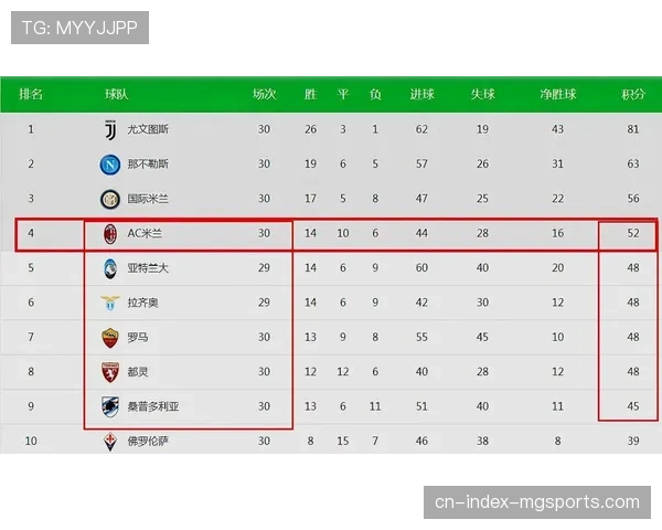 欧冠市场池改革影响 西班牙俱乐部面临转播劣势